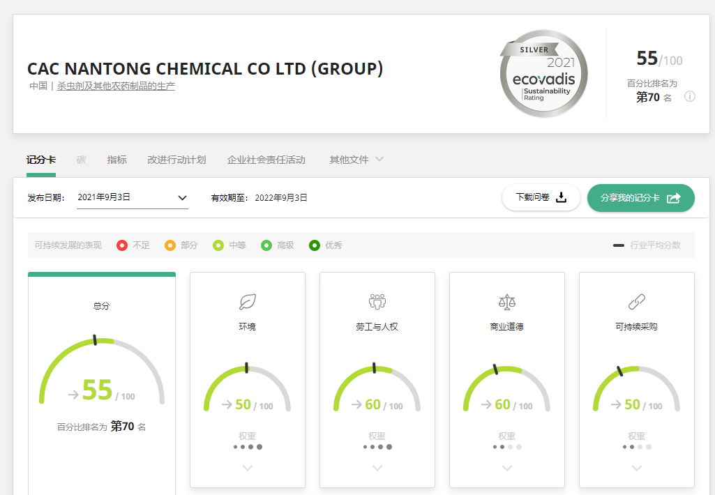 EcoVadis���������������޹�˾�ٻ�����Ч����ժȡ���ƣ�